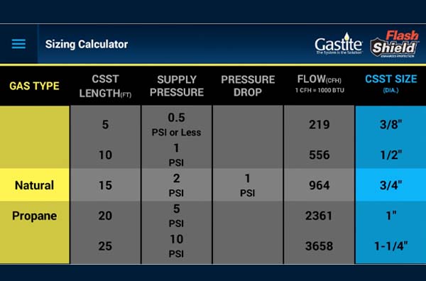 Sizing Calculator Gastite Flash Shield